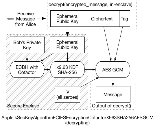 access encrypted ntfs on mac