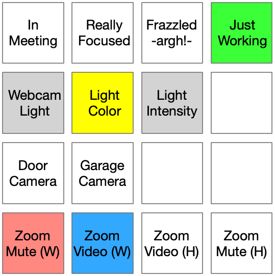 osu keypad mapping